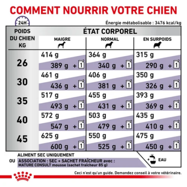 Croquettes Royal Canin Expert Care Mature Consult Senior Large Dog