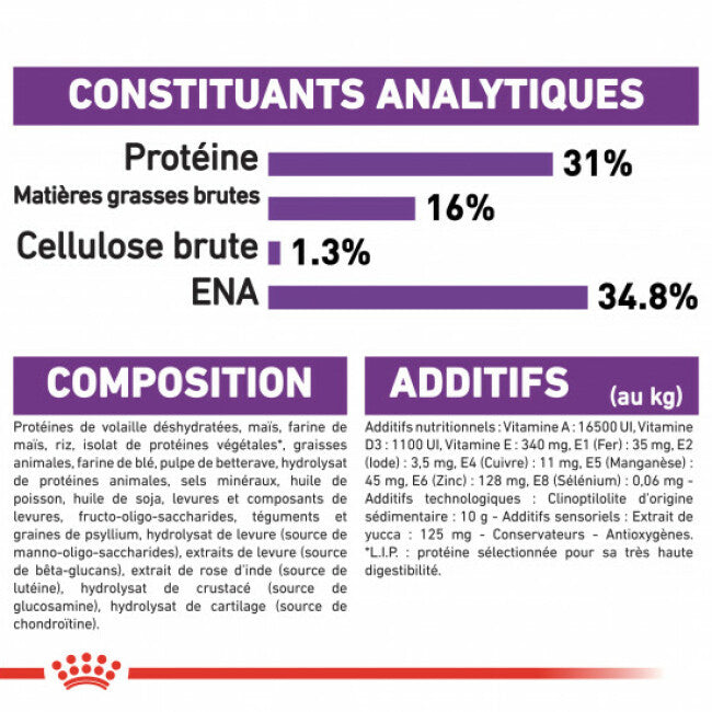 Croquettes Royal Canin Giant Junior