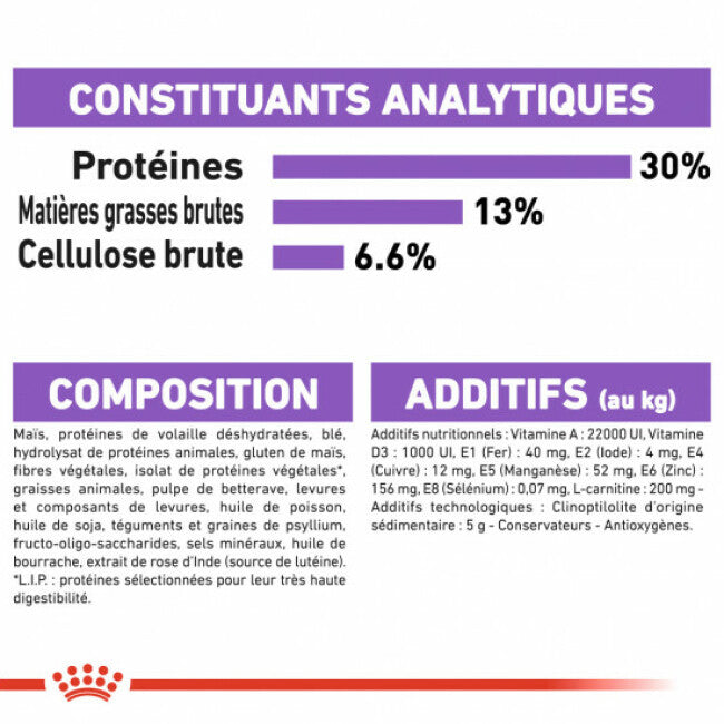 Croquettes Royal Canin Mini Adulte Sterilised