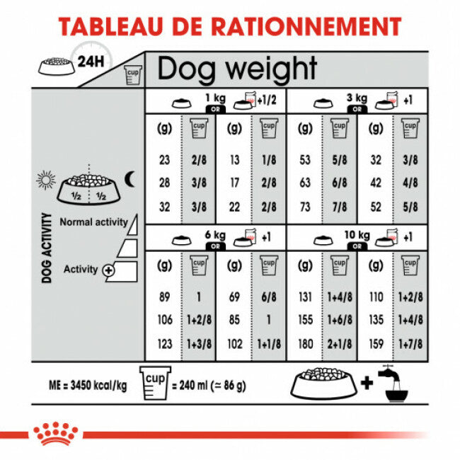 Croquettes Royal Canin Mini Adulte Sterilised
