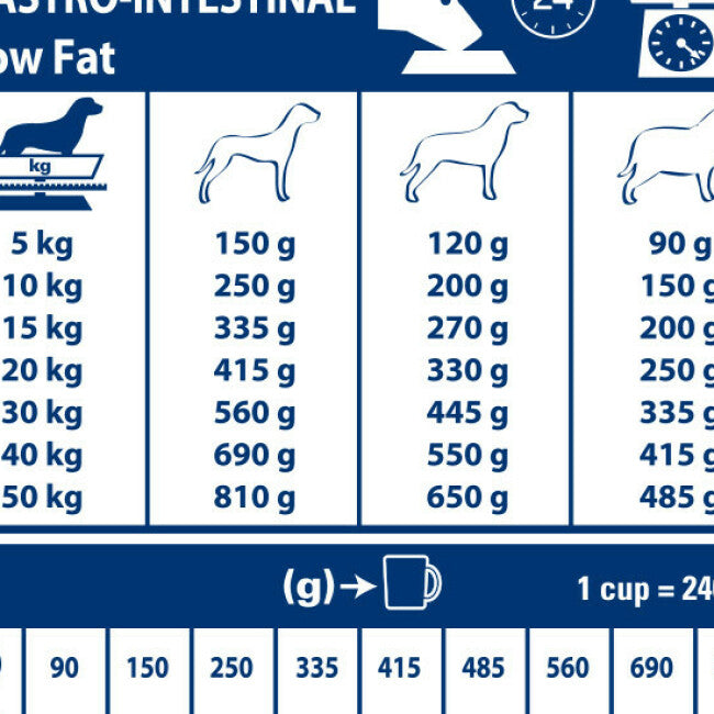 Royal Canin Veterinary Diet Gastro Intestinal Low Fat pour chiens