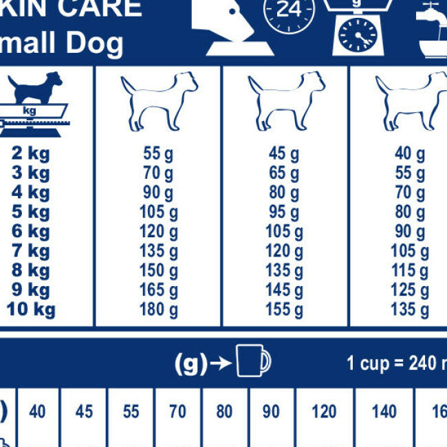 Croquettes Royal Canin Veterinary Diet Skin Care Small Dog pour chiens
