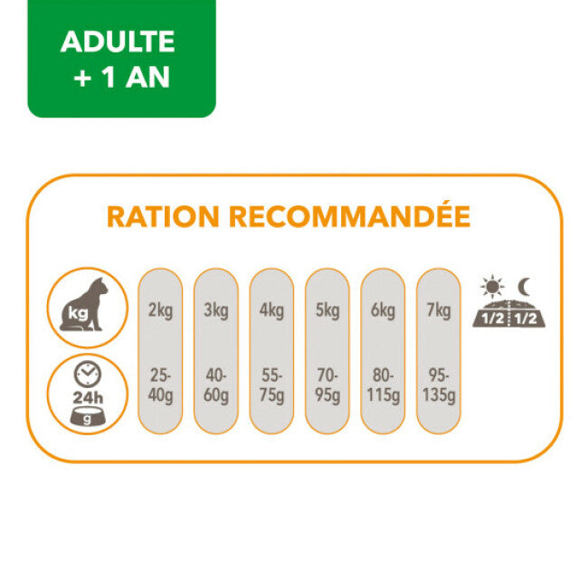 Croquettes pour chat adulte IAMS Vitality