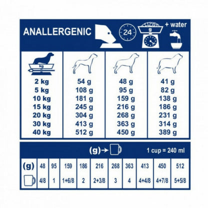 Croquettes Royal Canin Veterinary Diet Anallergenic pour chiens